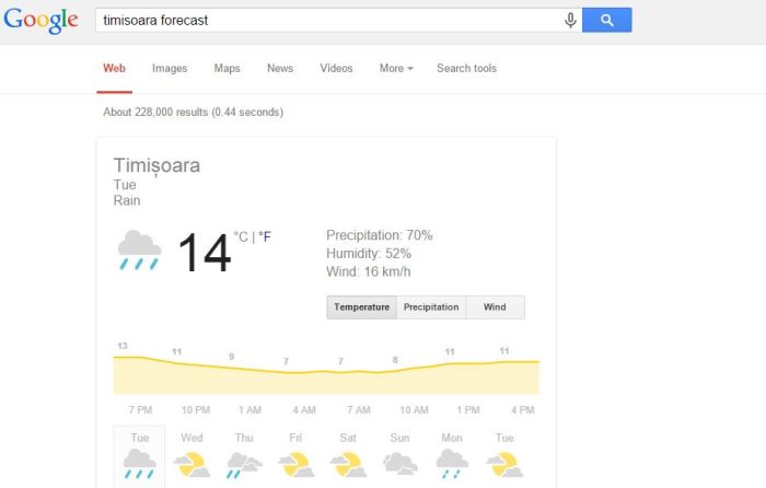 google vreme timisoara