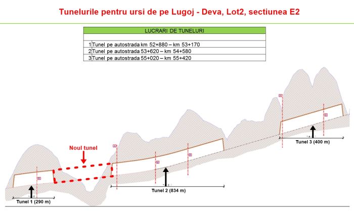 tuneluri autostrada lugoj deva