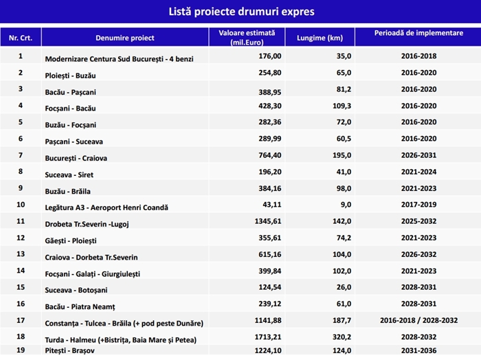 drumuri-expres