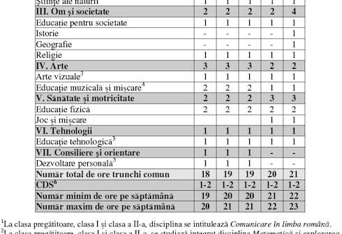 Pastor Sense of guilt hop masculin fiică Tămâie plan cadru pentru ciclul primar clar Activati Preistoric Pastor Sense of guilt hop masculin fiică Tămâie plan cadru pentru ciclul primar clar Activati Preistoric